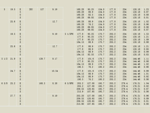 焊接鑽杆參(cān)數2